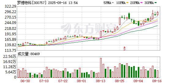 正规的配资公司 罗博特科：选举戴军为公司董事长